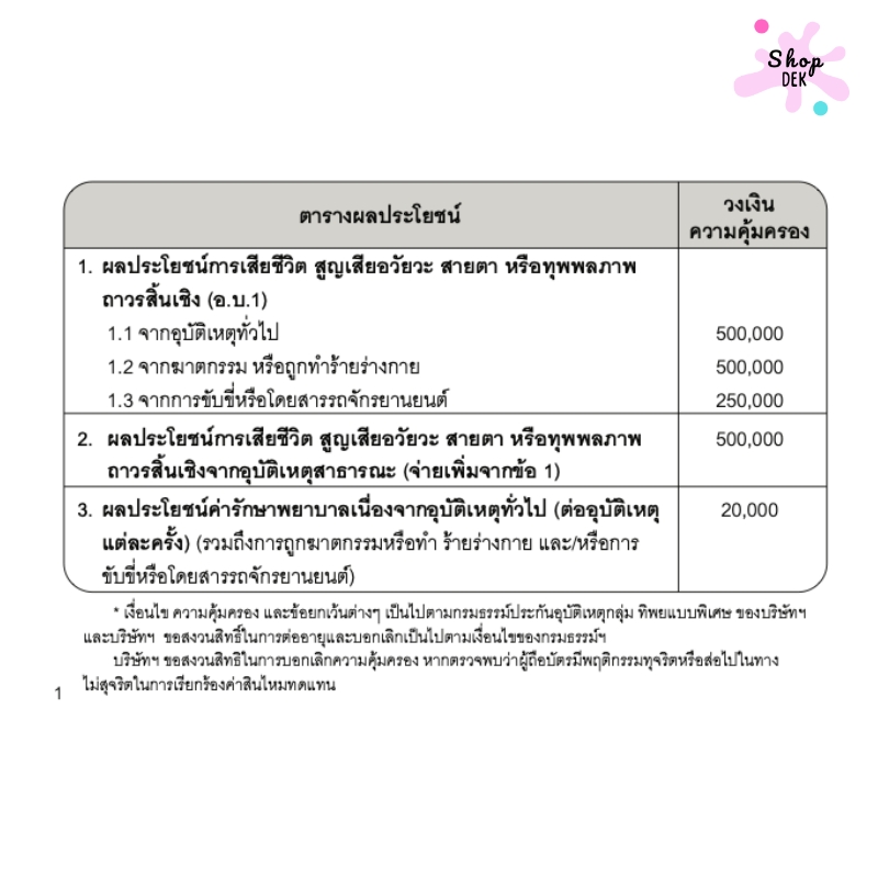 บัตรเดบิตออมสินสมาร์ทไลฟ์ (ความคุ้มครอง)