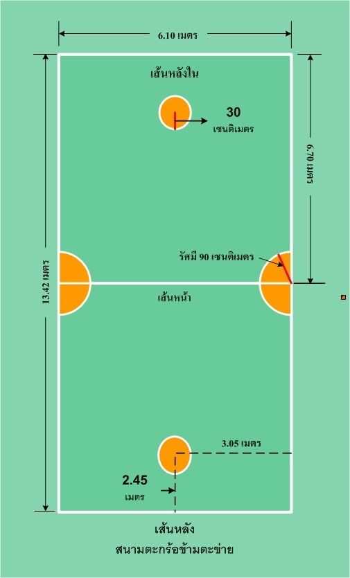 ขนาดสนามและอุปกรณ์มาตรฐานของกีฬาเซปักตะกร้อ