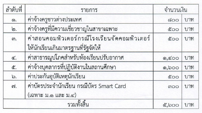 ค่าเทอมโรงเรียนสามเสนวิทยาลัย ประเภทห้องเรียนปกติ ระดับมัธยมศึกษาตอนต้น