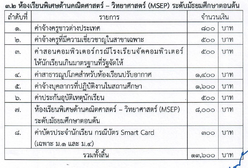 ค่าเทอมโรงเรียนสามเสนวิทยาลัย
