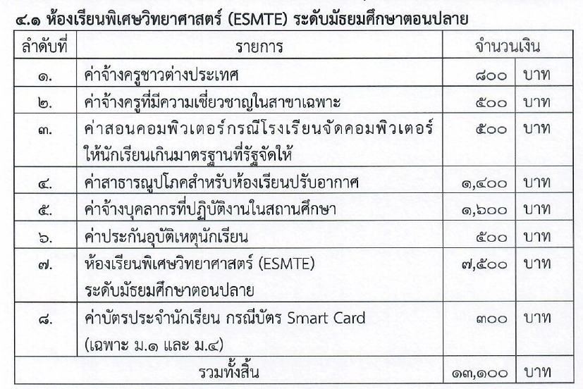 ค่าเทอมโรงเรียนสามเสนวิทยาลัย
