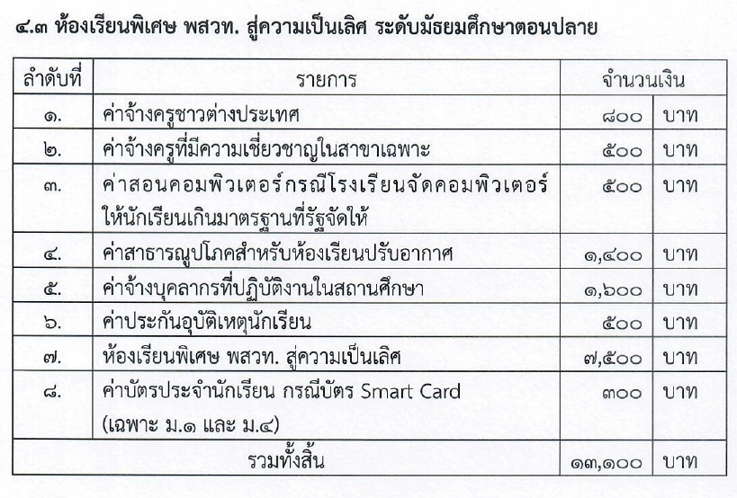 ค่าเทอมโรงเรียนสามเสนวิทยาลัย